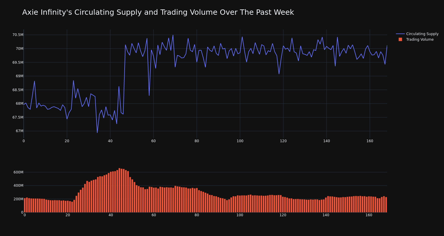 supply_and_vol