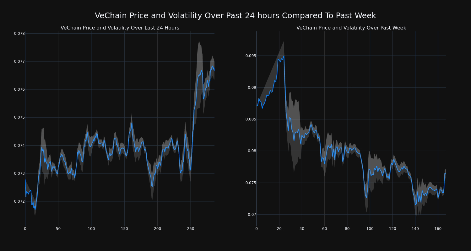 price_chart