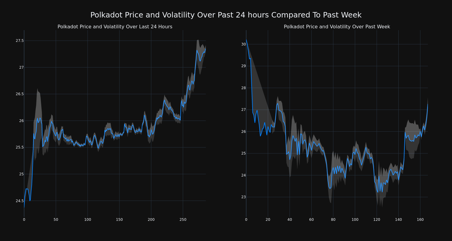 price_chart