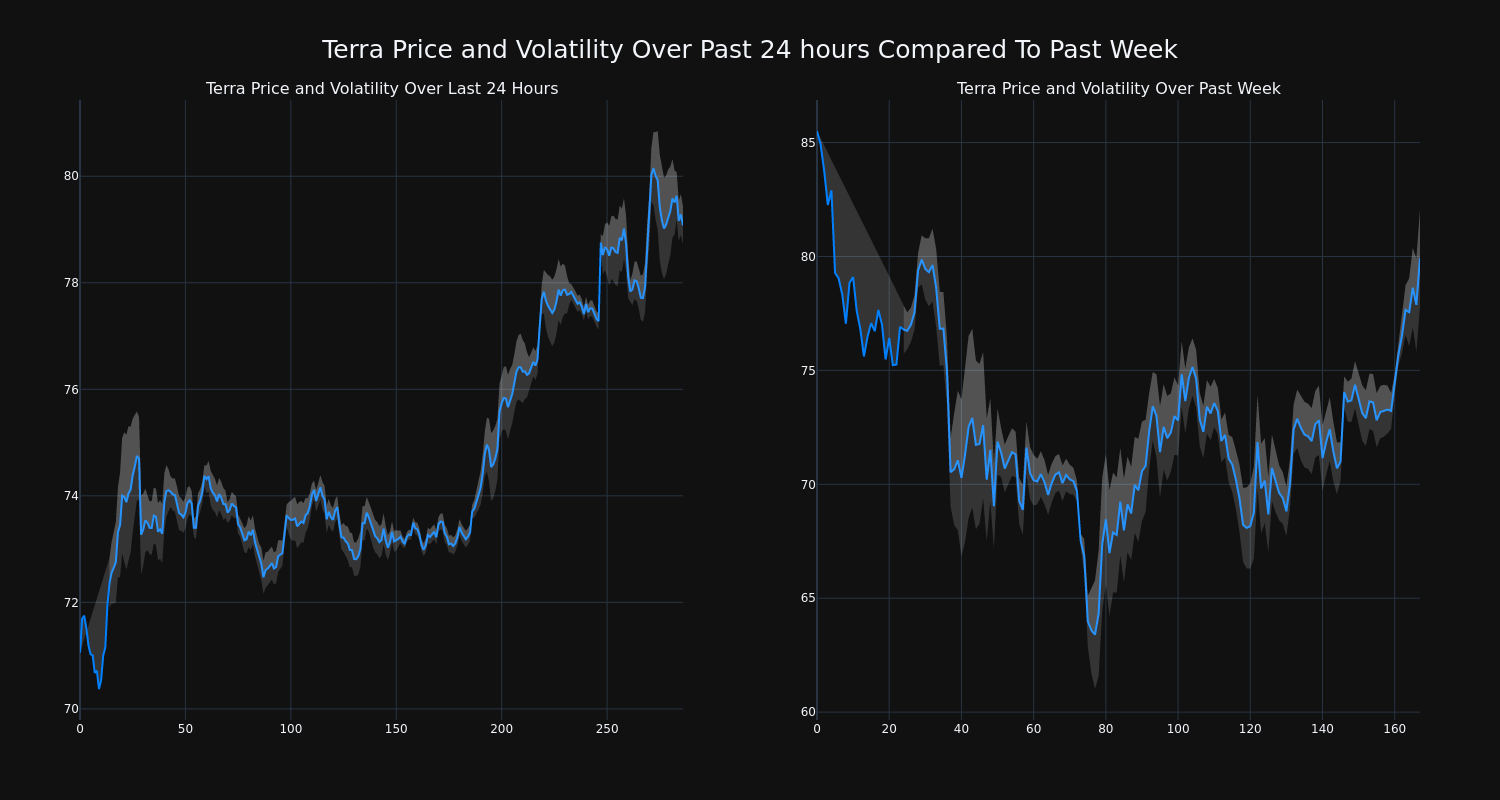 price_chart