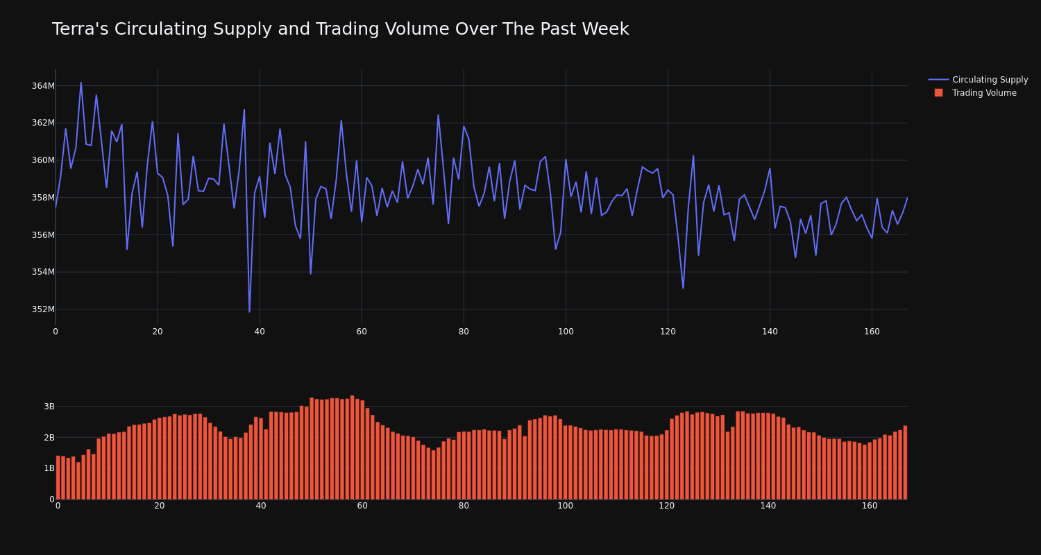 supply_and_vol