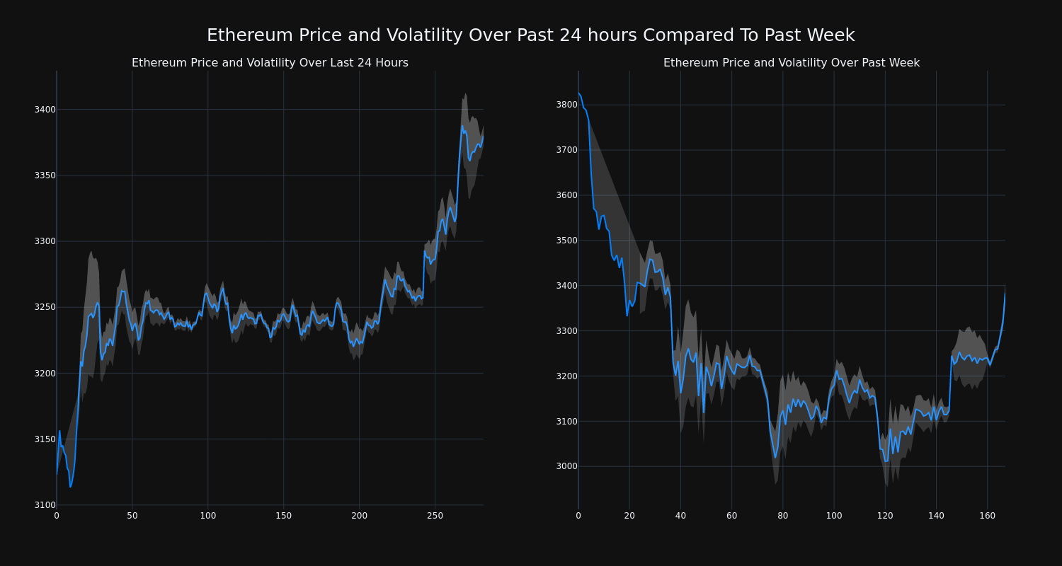 price_chart