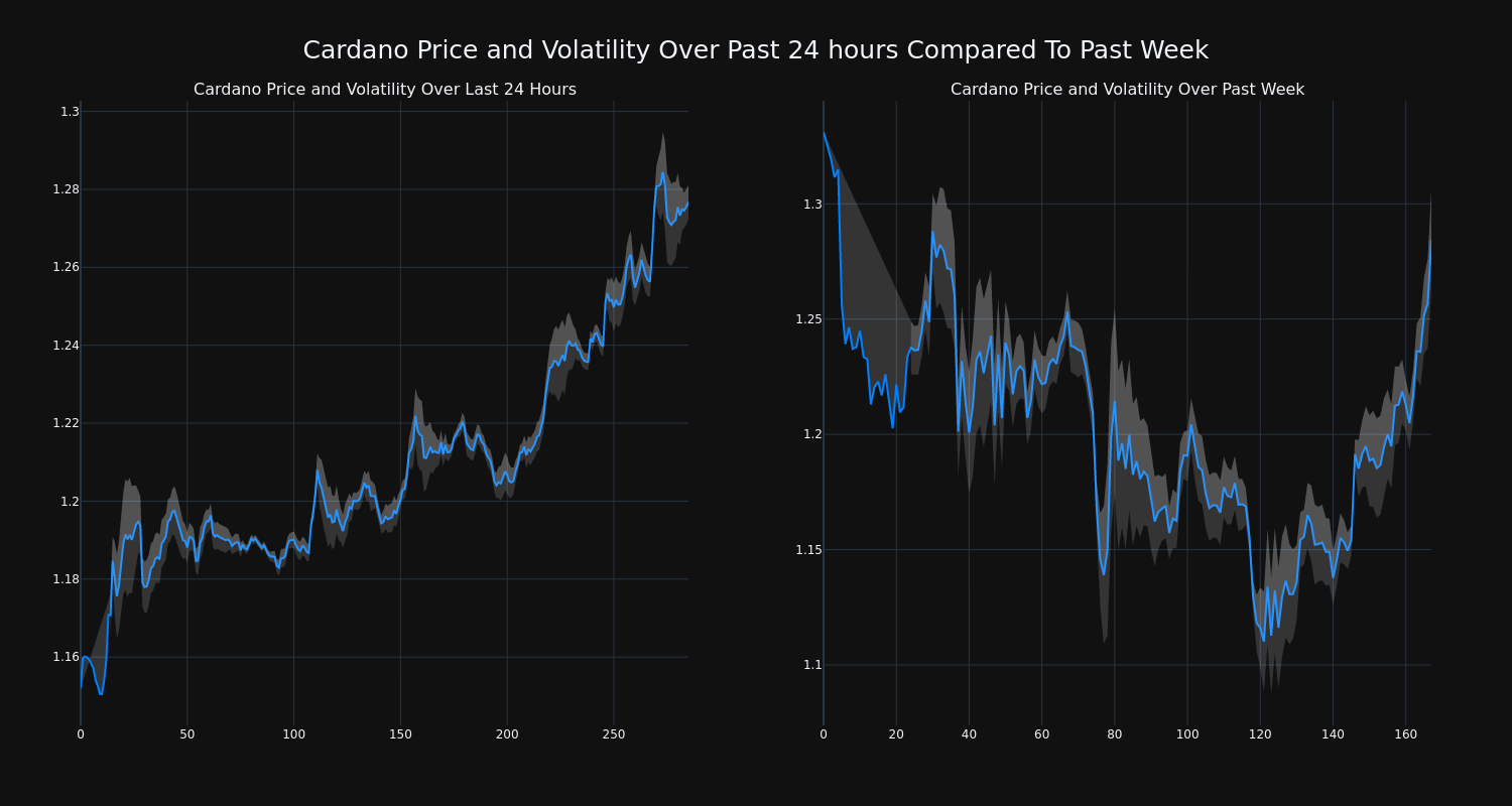 price_chart