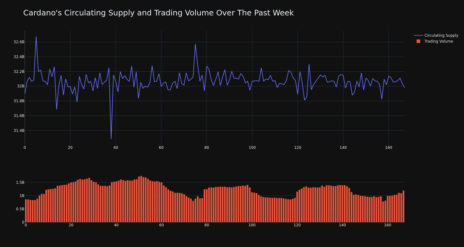 supply_and_vol