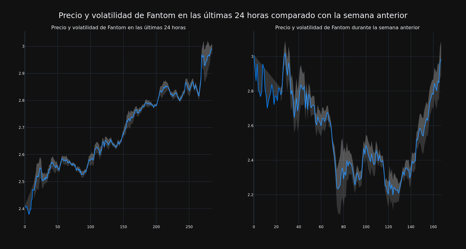 price_chart