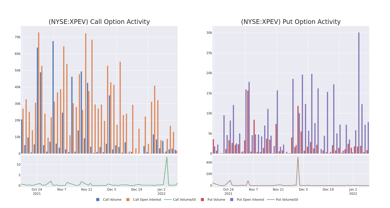 Options Call Chart