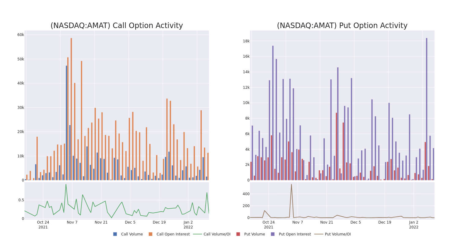 Options Call Chart