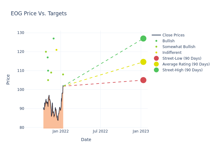 price target chart