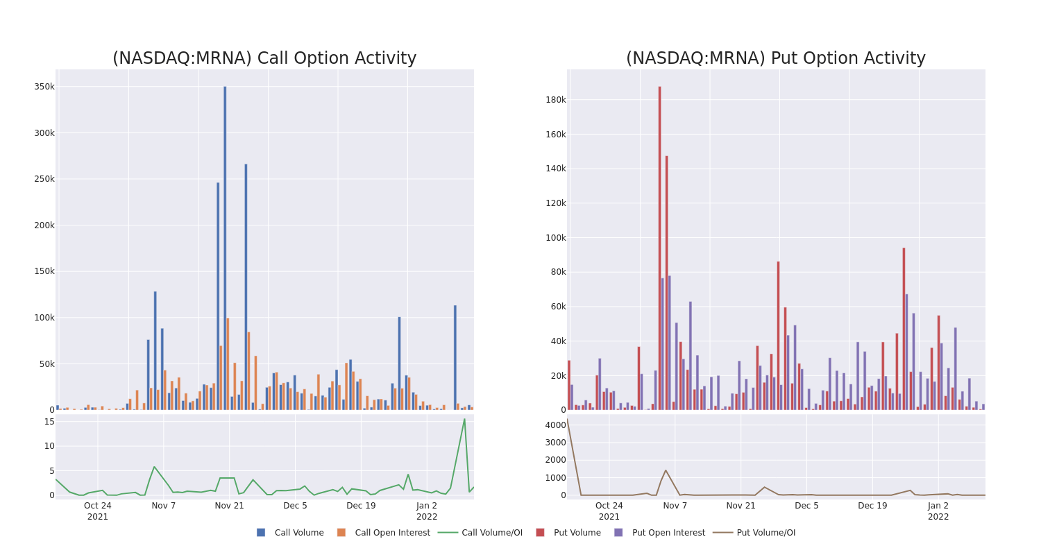 Options Call Chart