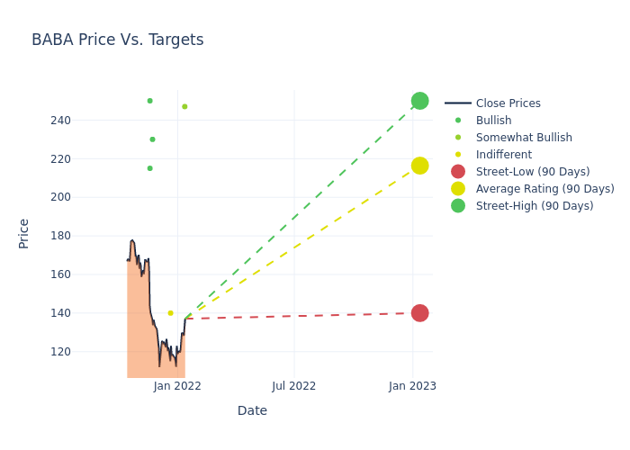 price target chart