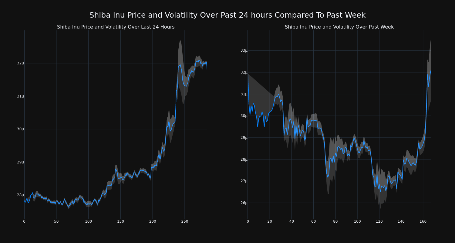 price_chart