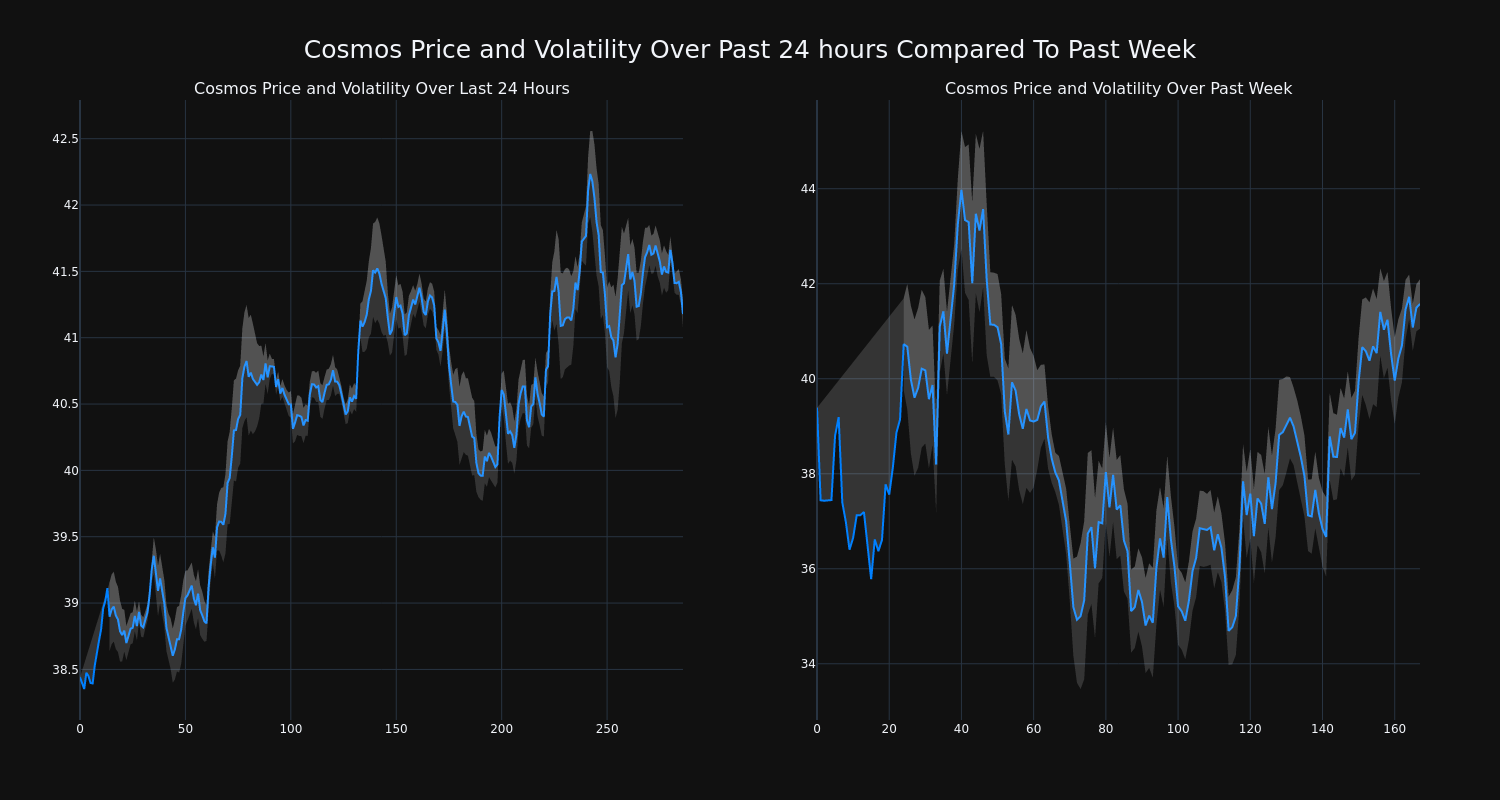 price_chart