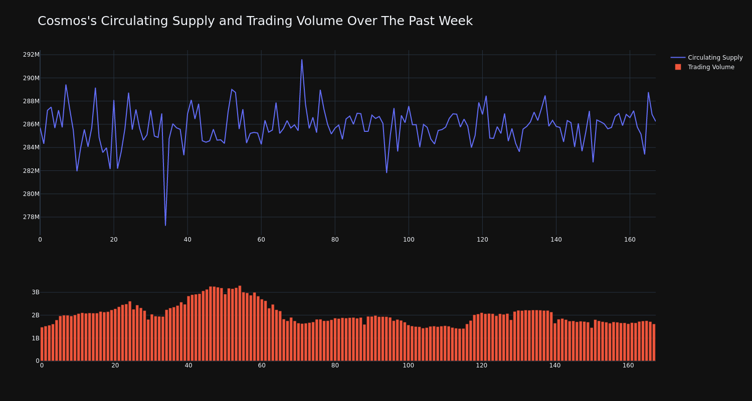 supply_and_vol