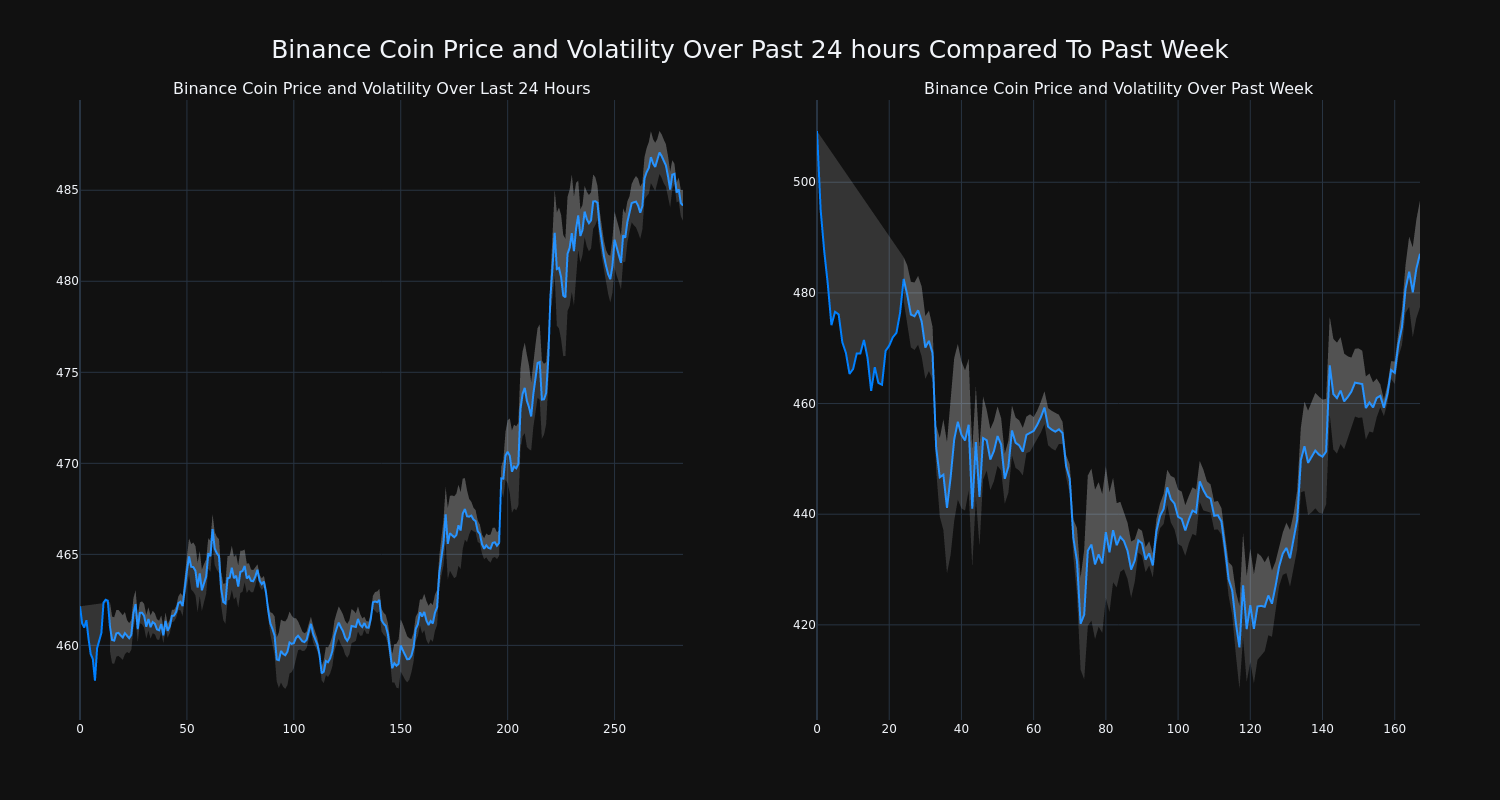 price_chart