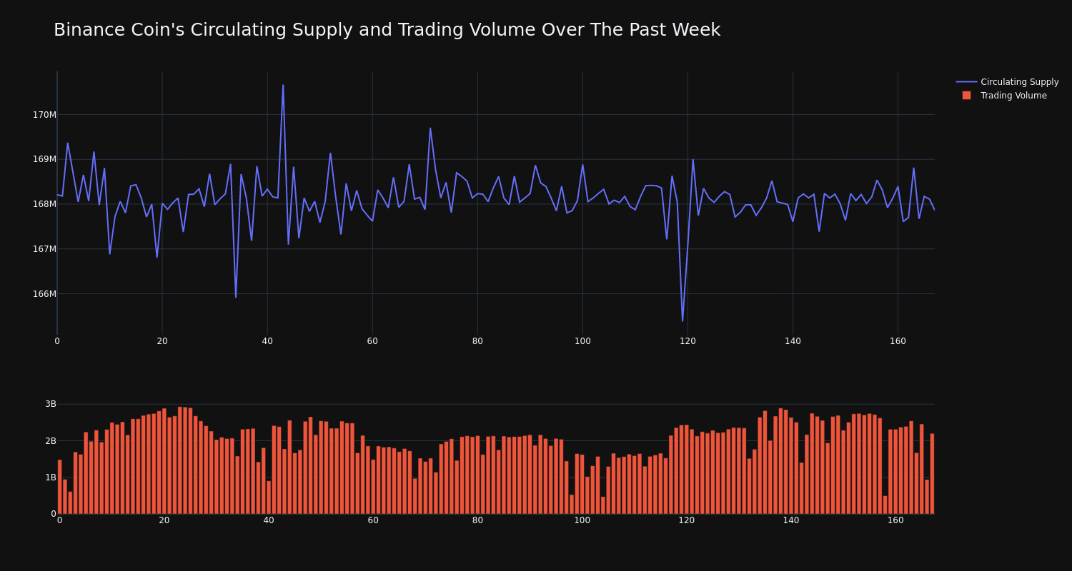 supply_and_vol