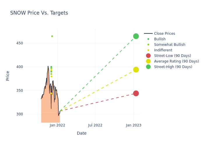 price target chart