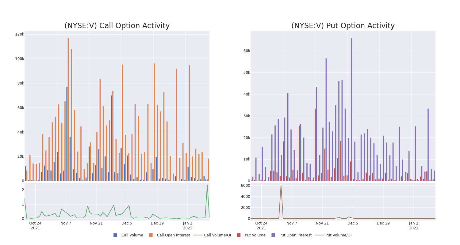 Options Call Chart