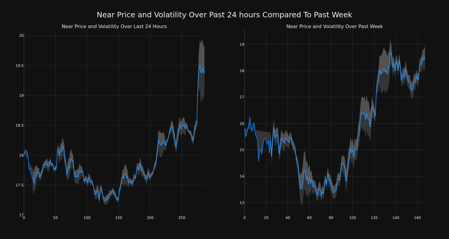 price_chart