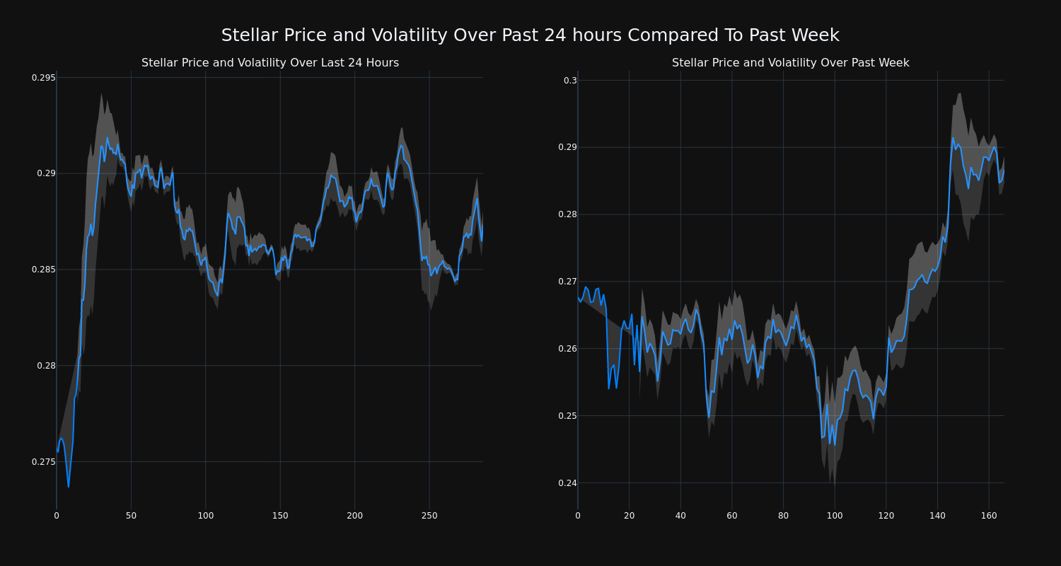 price_chart