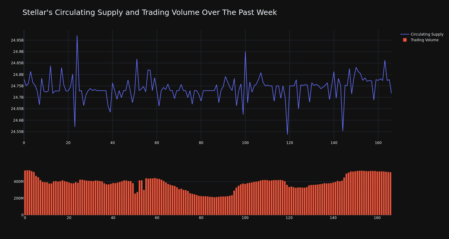 supply_and_vol