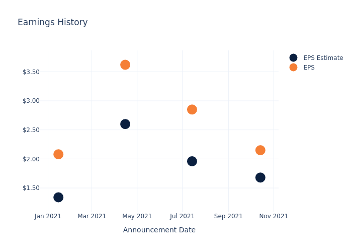 eps graph