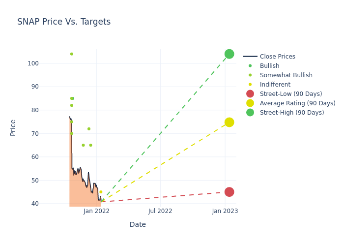 price target chart