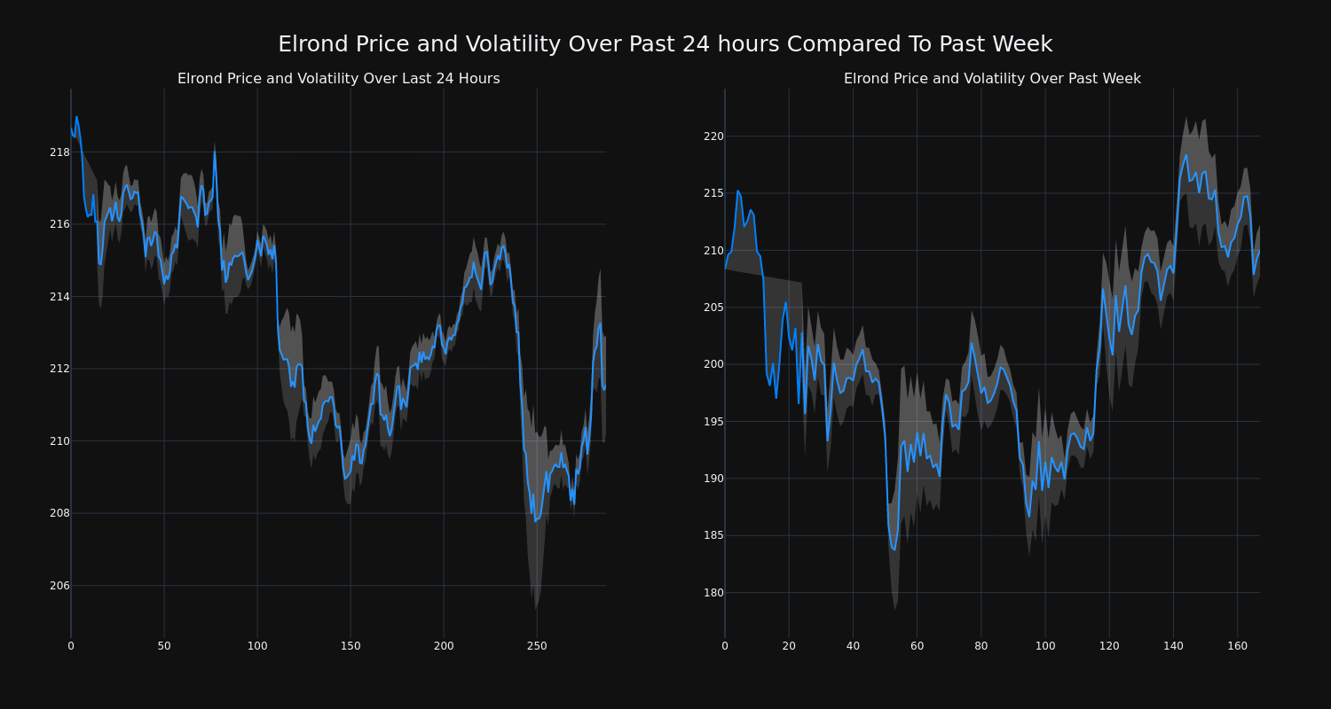 price_chart