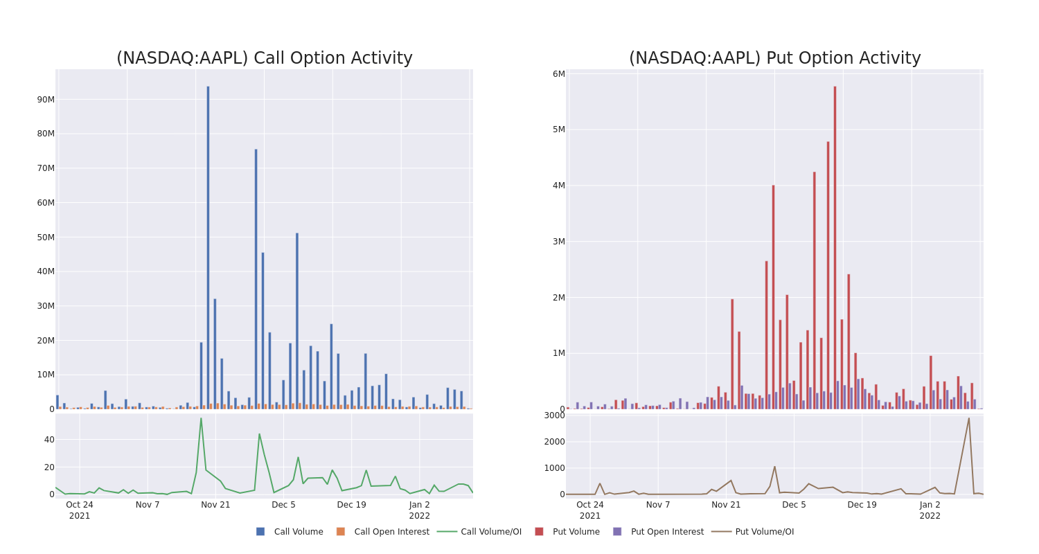 Options Call Chart