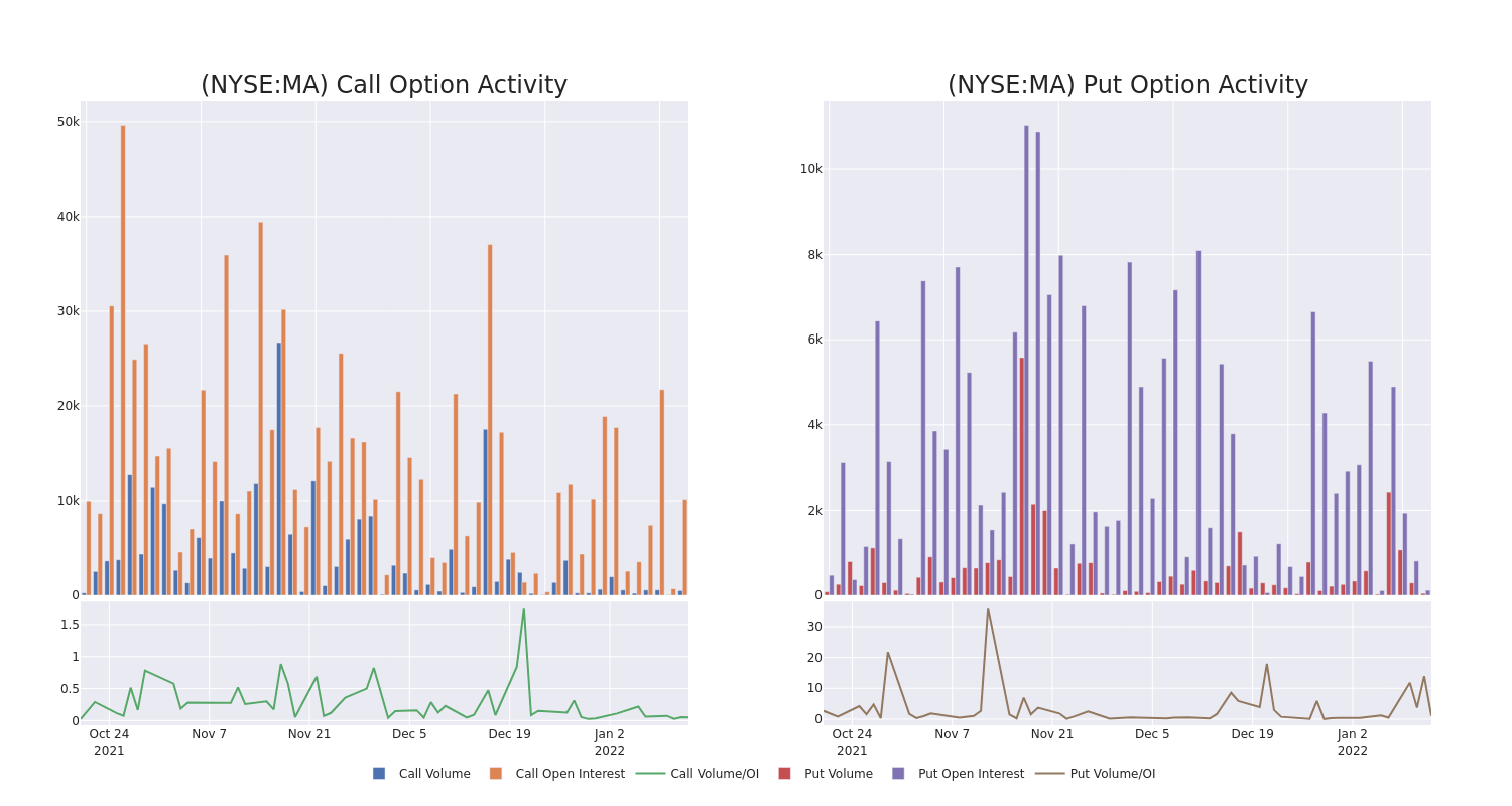 Options Call Chart