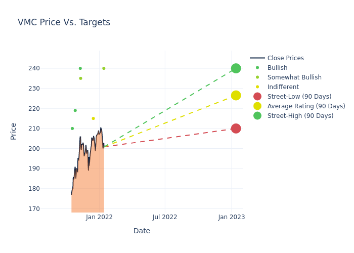 price target chart