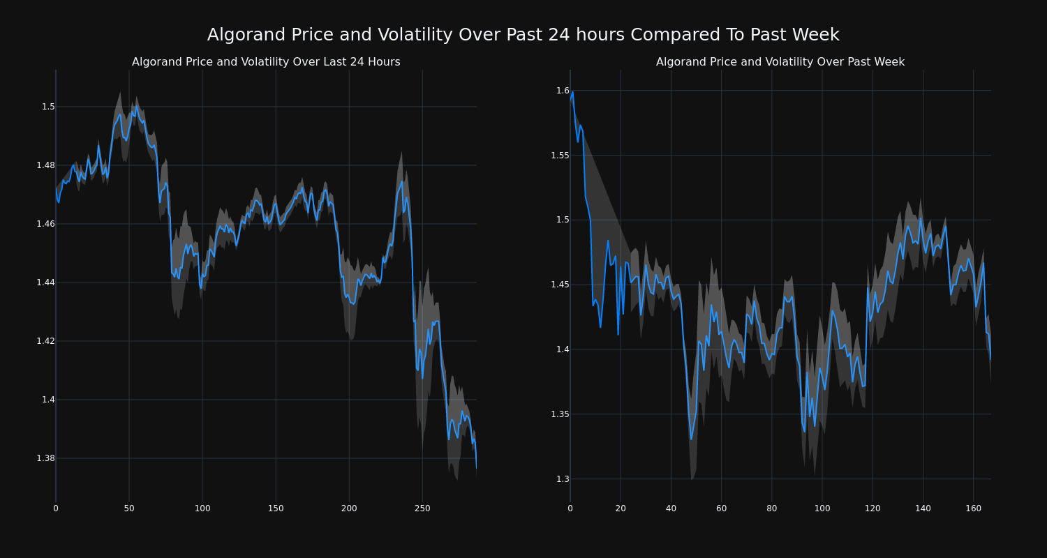 price_chart