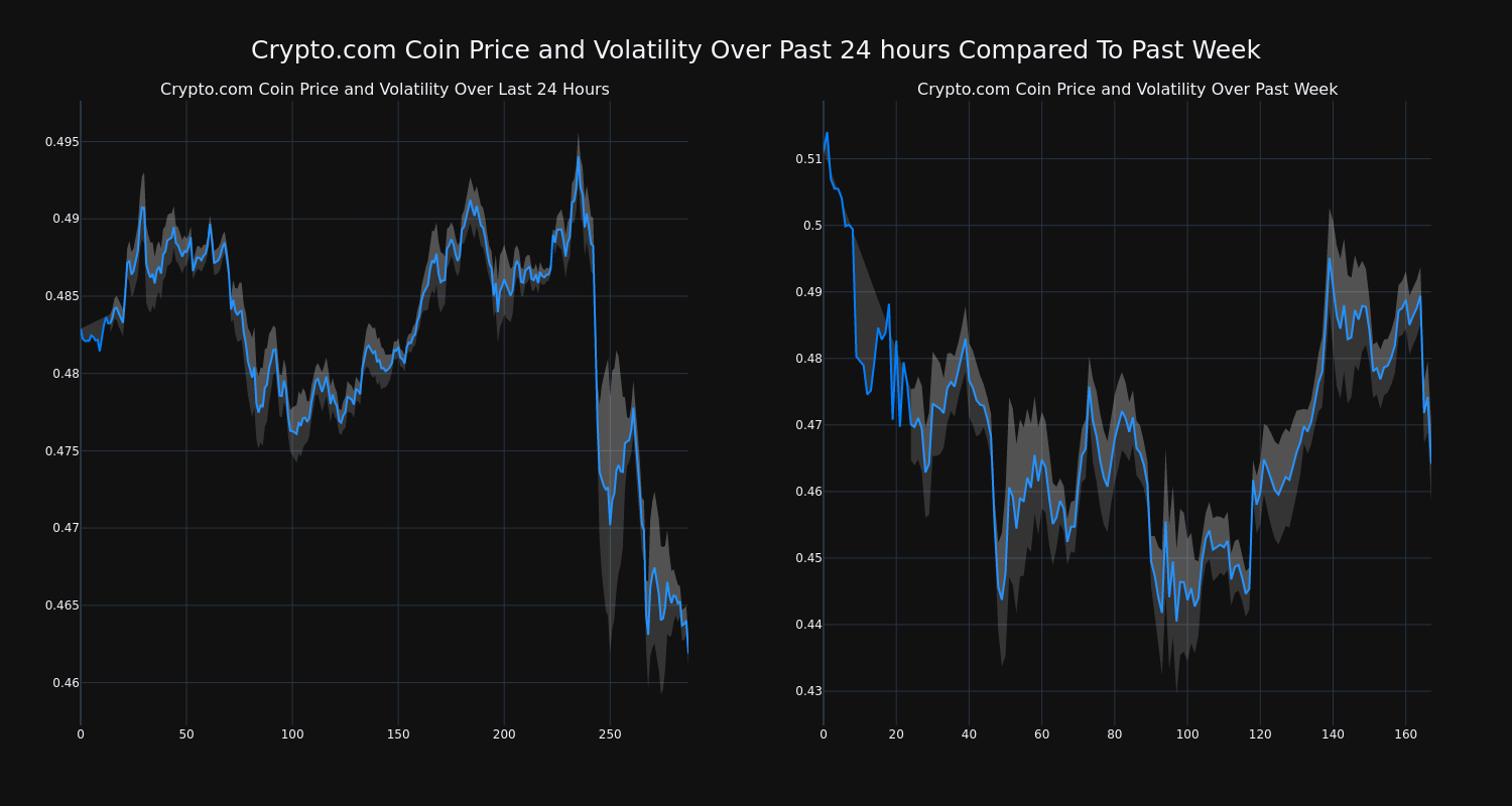 price_chart