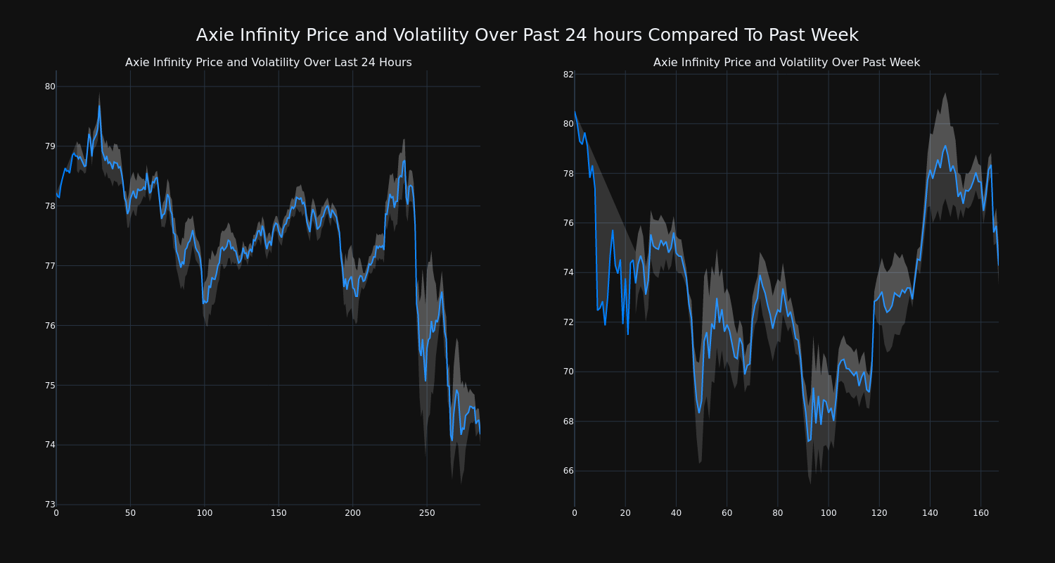 price_chart