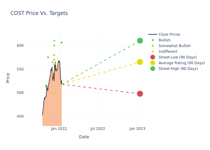 price target chart