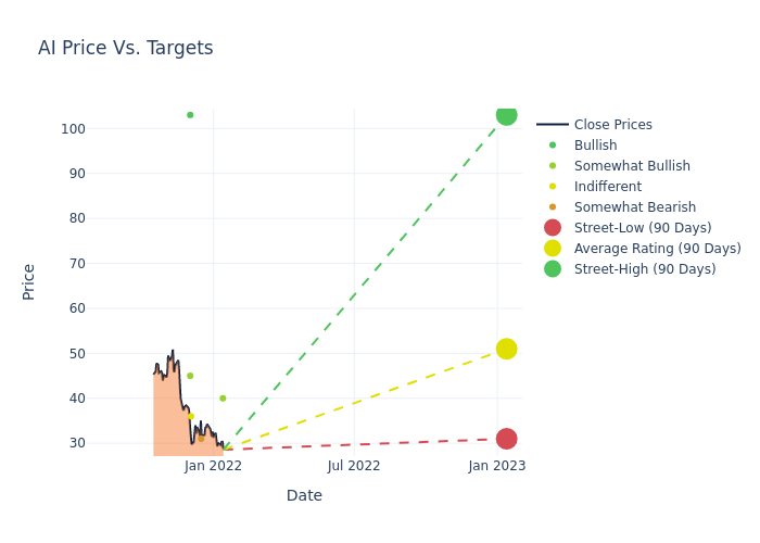 price target chart