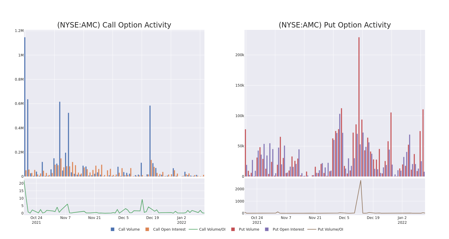 Options Call Chart