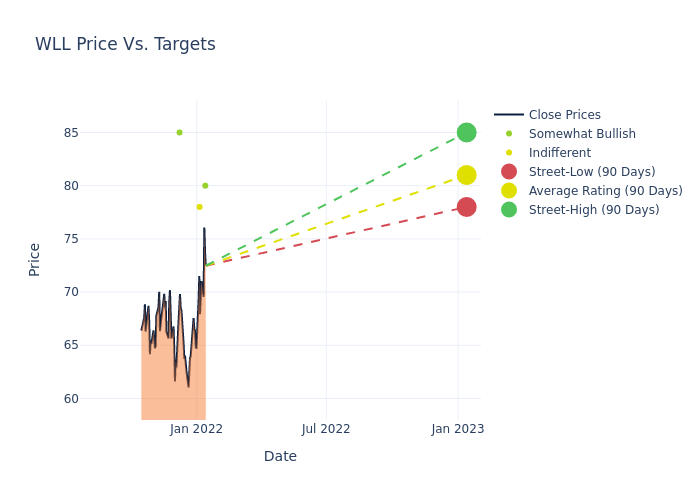 price target chart