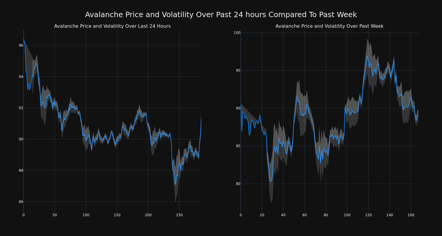 price_chart