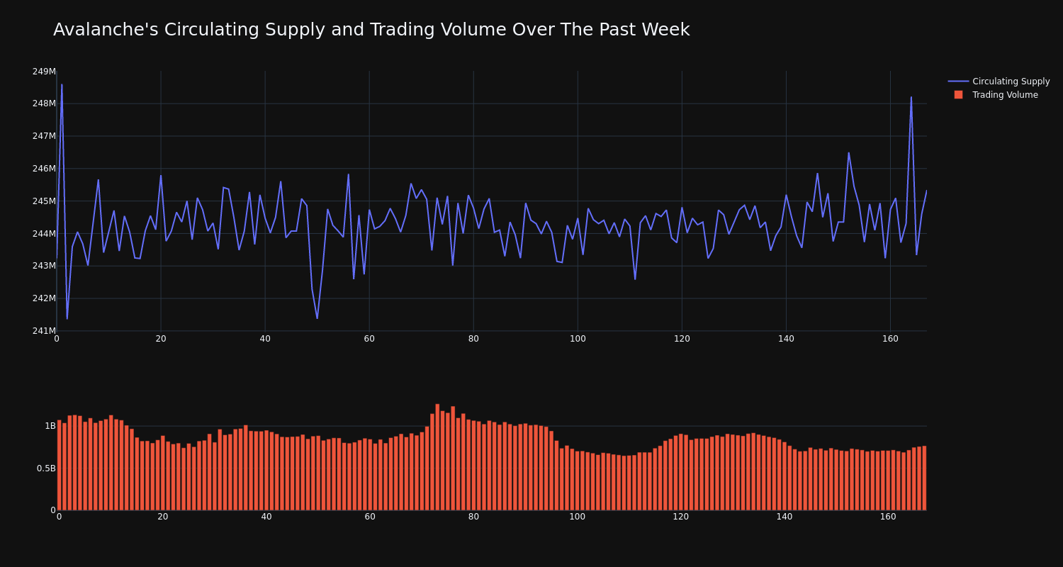 supply_and_vol