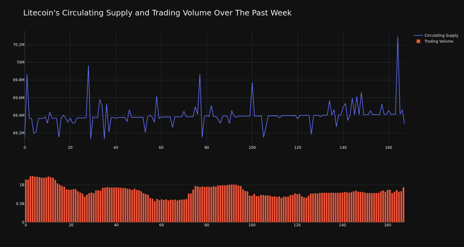 supply_and_vol