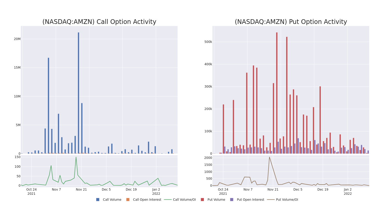 Options Call Chart