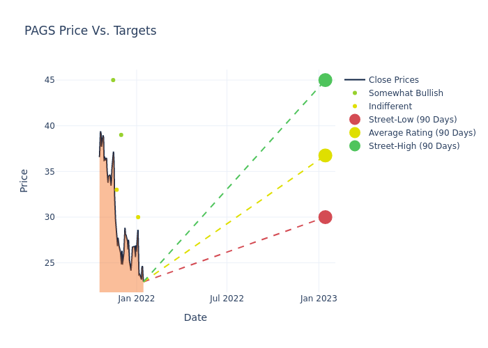 price target chart