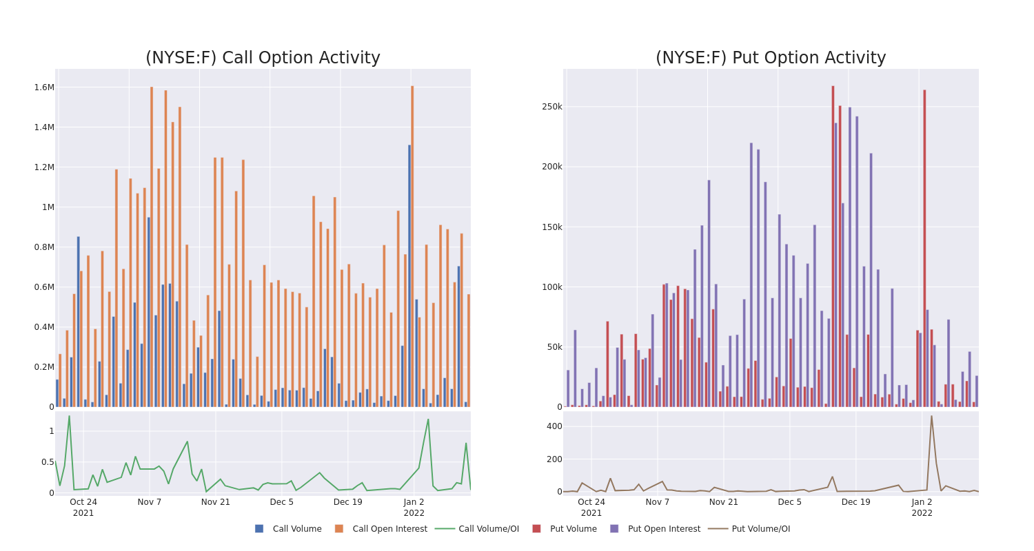 Options Call Chart