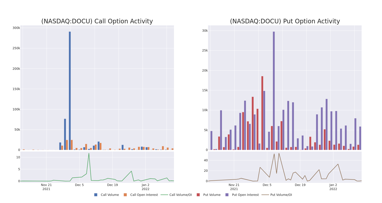 Options Call Chart