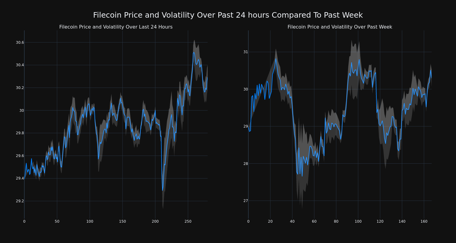 price_chart