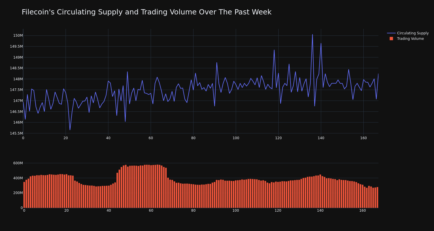 supply_and_vol