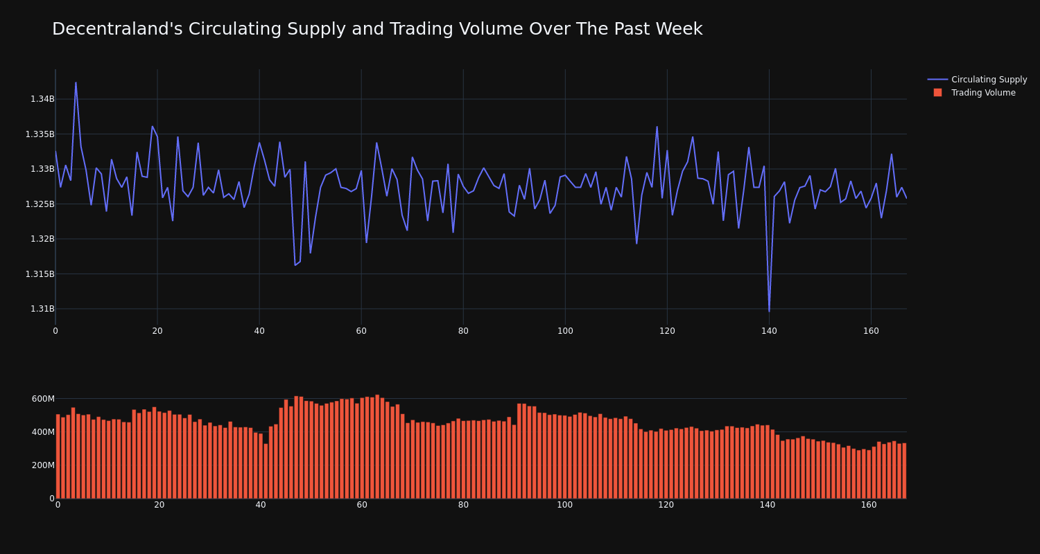 supply_and_vol