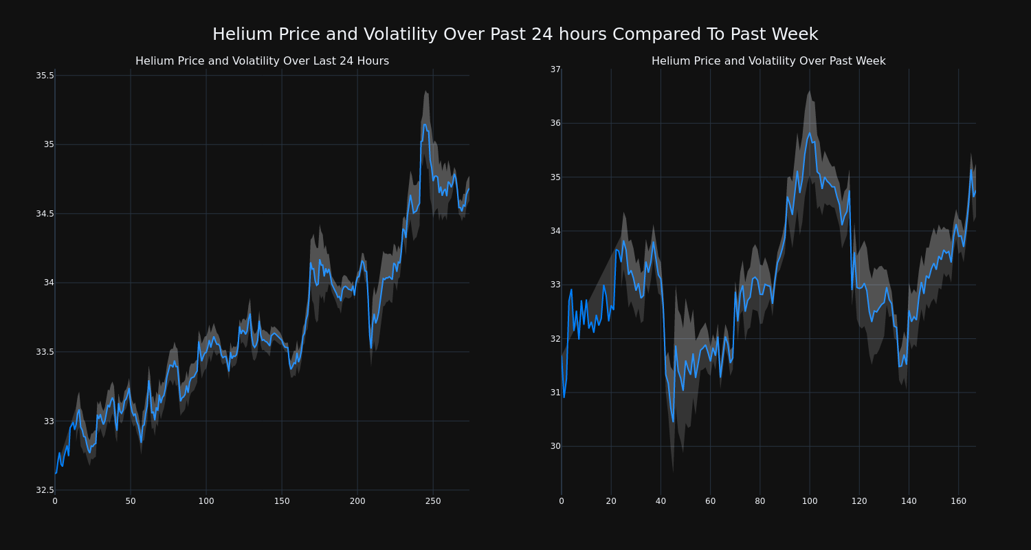 price_chart