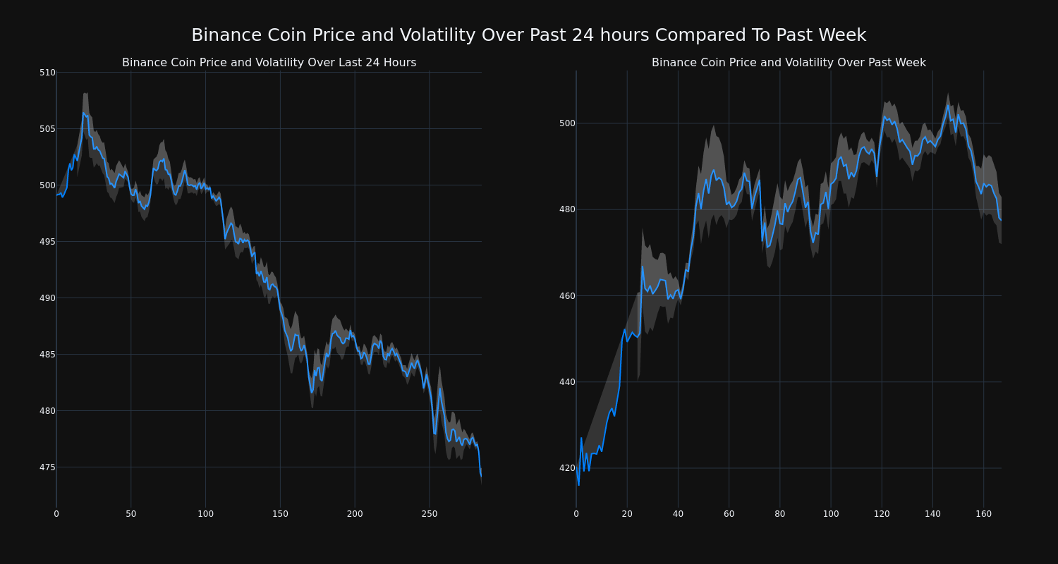 price_chart