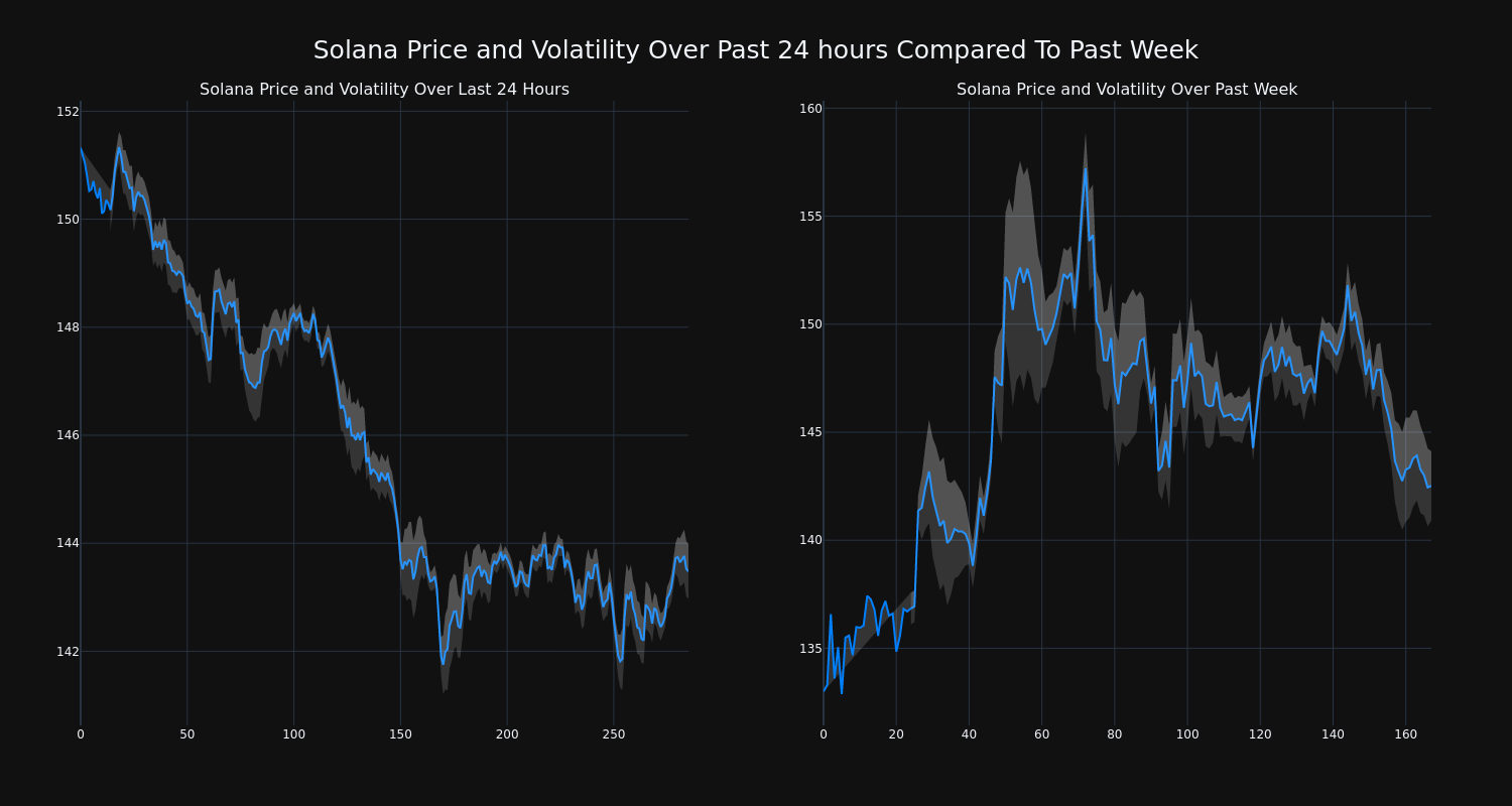 price_chart